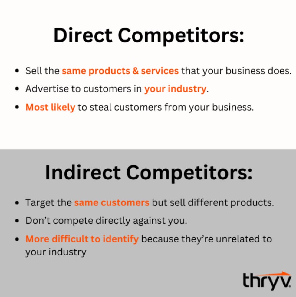 direct vs indirect competitors